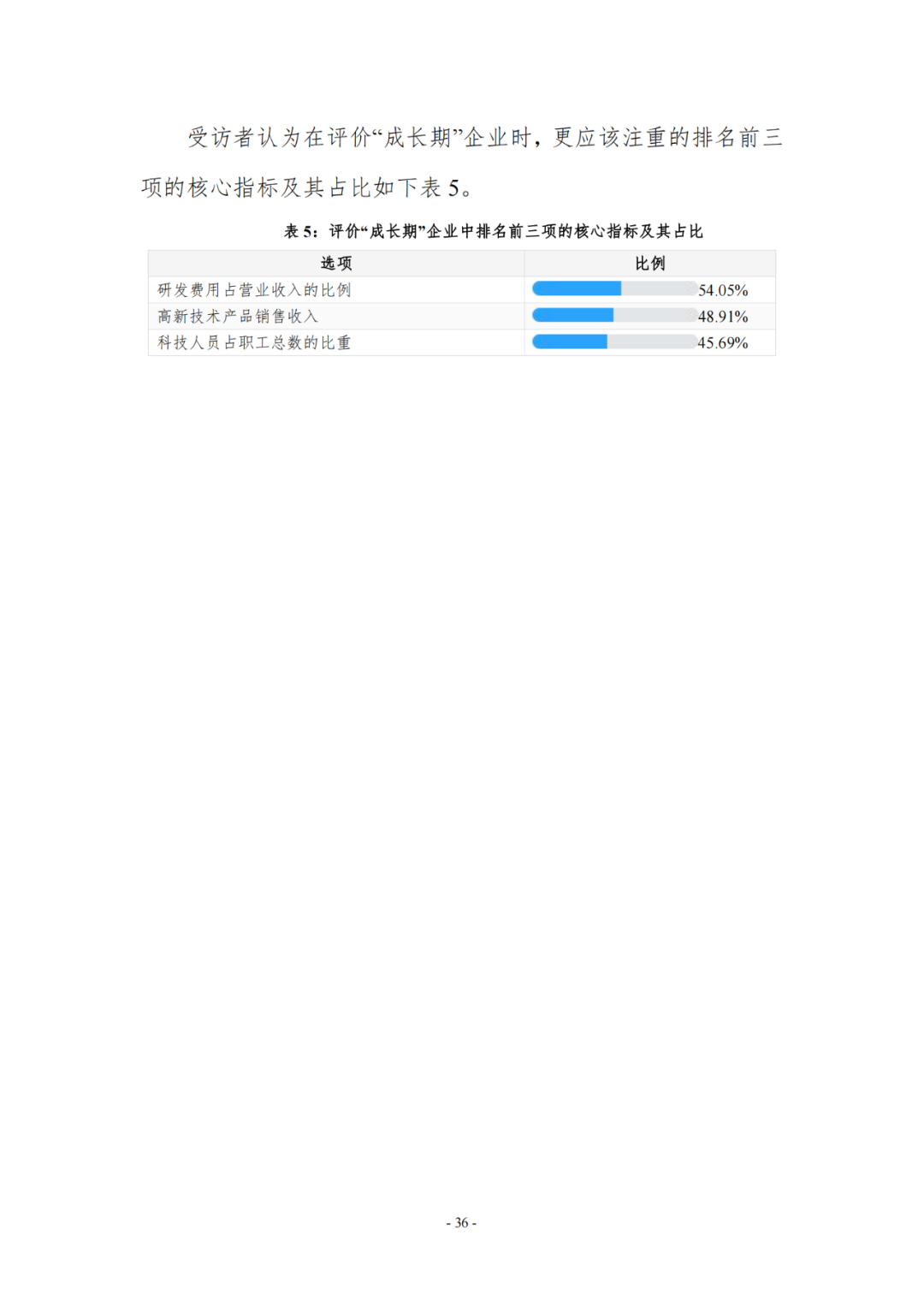 《企業(yè)創(chuàng)新積分制工作指引（1.0）》發(fā)布，專利指標權重設置公布！