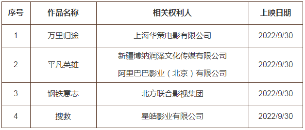 #晨報(bào)#首創(chuàng)以“版權(quán)”立法!《廣東省版權(quán)條例》明年1月1日施行；蔚來(lái)汽車(chē)：ES7更名EL7在歐洲上市，將繼續(xù)應(yīng)訴相關(guān)商標(biāo)訴訟