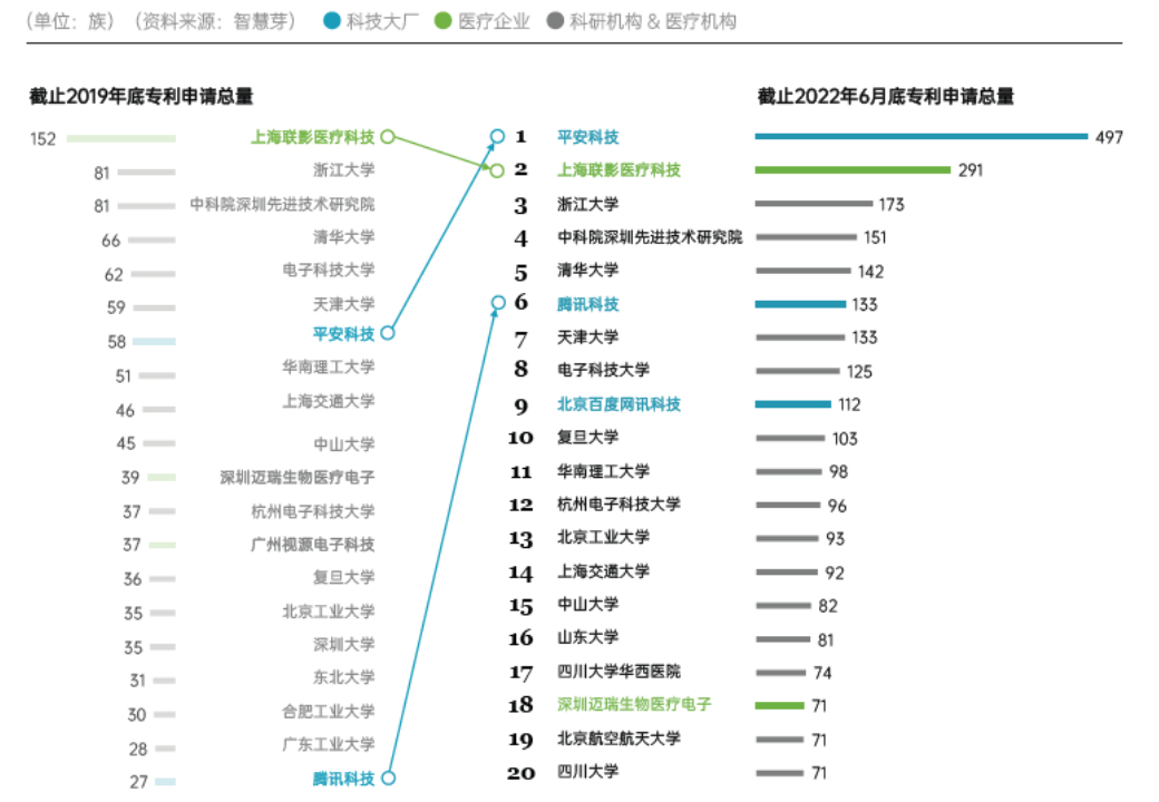 #晨報#國知局：截至2022年9月，發(fā)明專利平均審查周期壓減至16.5個月，知識產(chǎn)權(quán)人才隊(duì)伍規(guī)模已達(dá)70余萬人