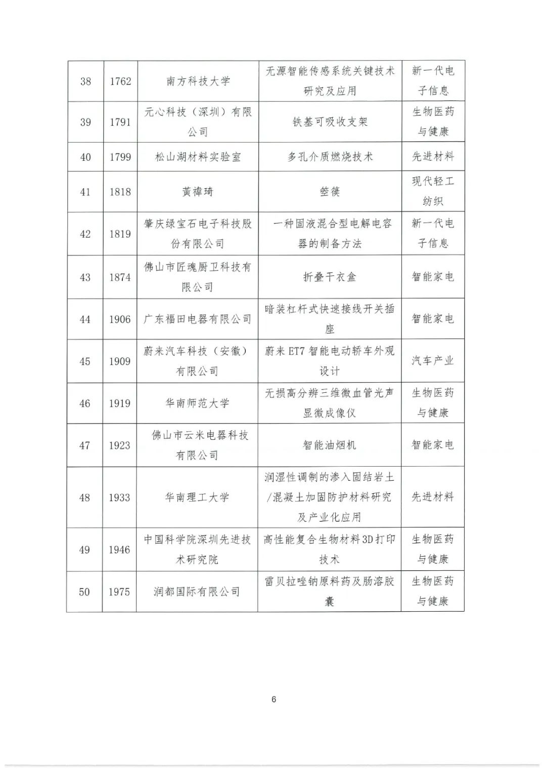 2022年粵港澳大灣區(qū)高價(jià)值專利培育布局大賽百?gòu)?qiáng)名單公示