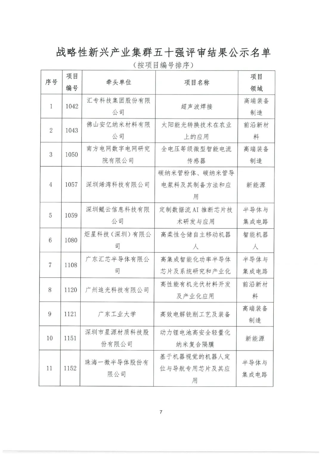 2022年粵港澳大灣區(qū)高價(jià)值專利培育布局大賽百?gòu)?qiáng)名單公示