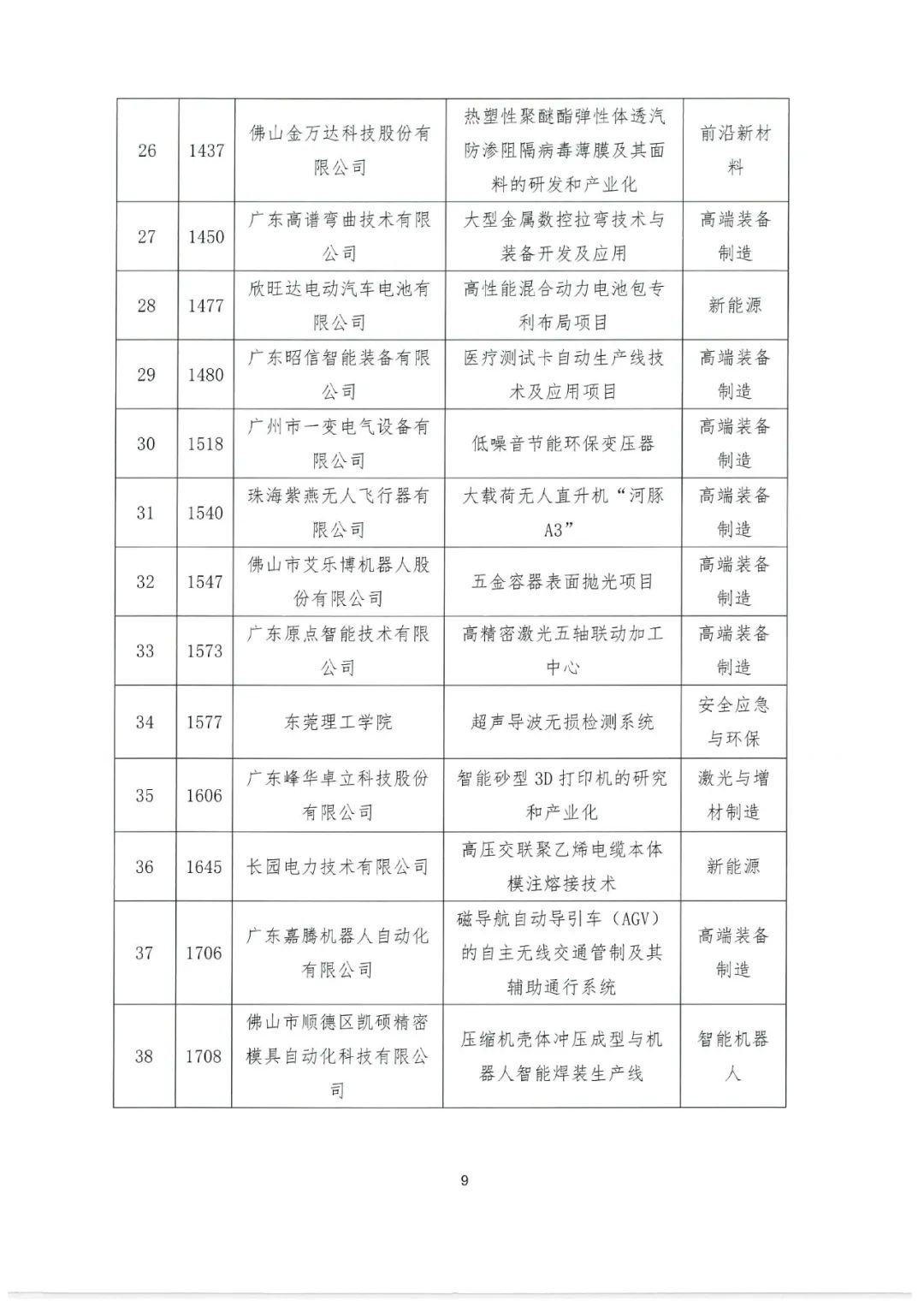 2022年粵港澳大灣區(qū)高價(jià)值專利培育布局大賽百?gòu)?qiáng)名單公示