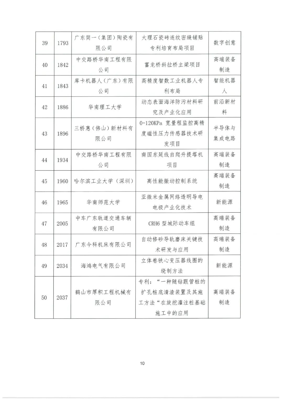 2022年粵港澳大灣區(qū)高價(jià)值專利培育布局大賽百?gòu)?qiáng)名單公示