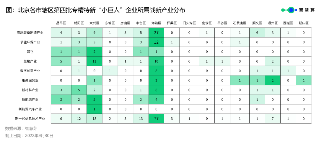 北京333家第四批專精特新“小巨人”平均授權(quán)發(fā)明專利22件，高于全國水平