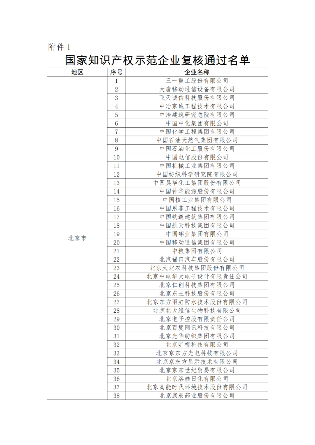 國知局：875家國家知識(shí)產(chǎn)權(quán)示范企業(yè)和3400家國家知識(shí)產(chǎn)權(quán)優(yōu)勢企業(yè)名單公示！