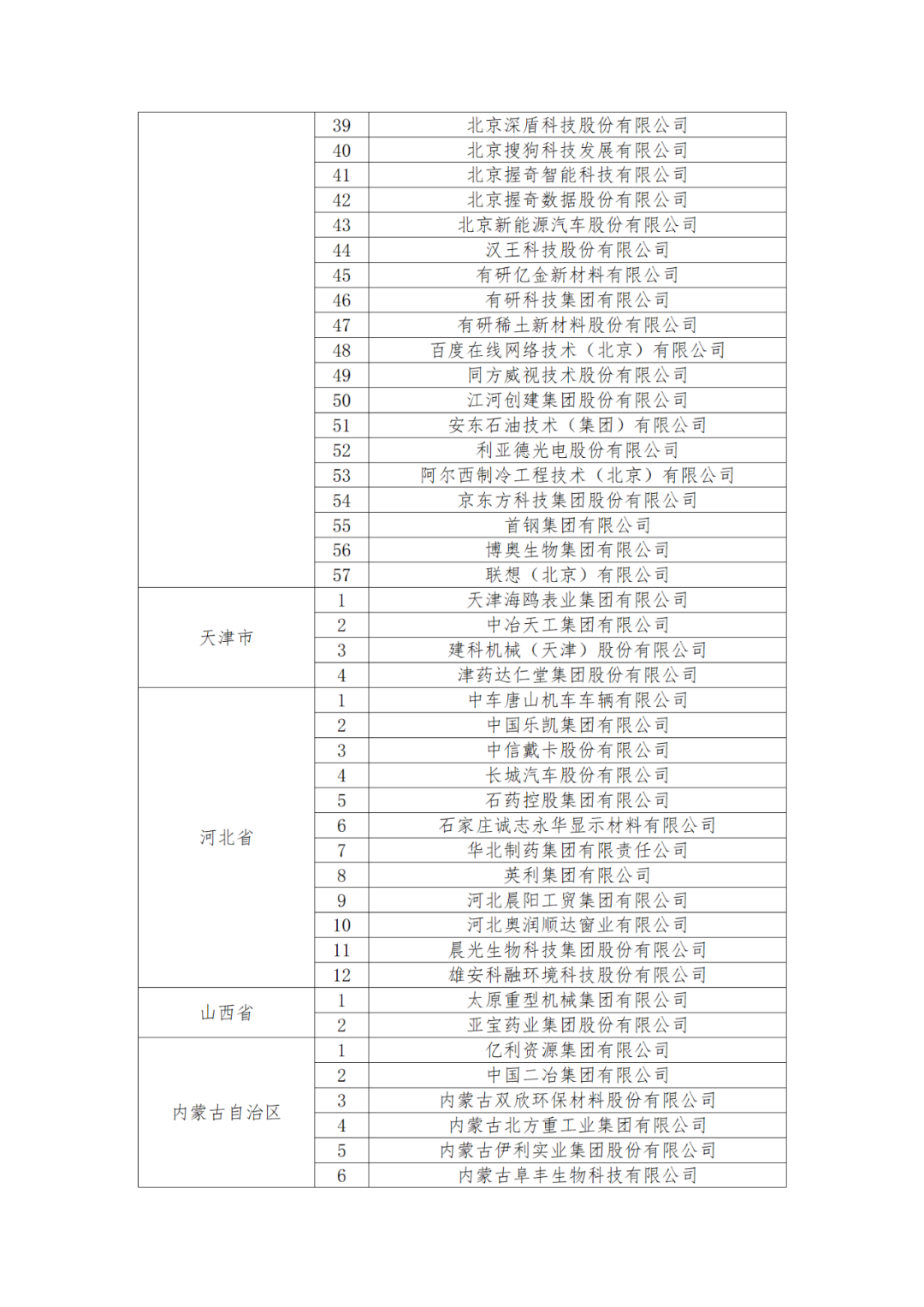 國知局：875家國家知識(shí)產(chǎn)權(quán)示范企業(yè)和3400家國家知識(shí)產(chǎn)權(quán)優(yōu)勢企業(yè)名單公示！