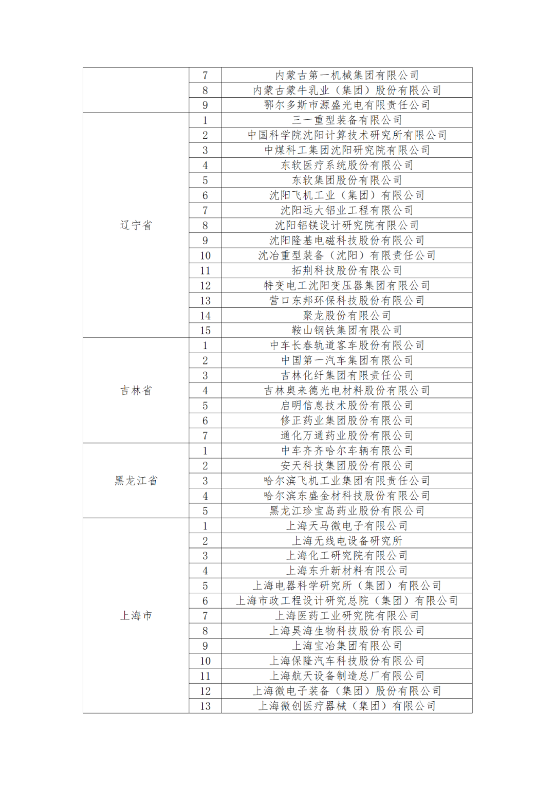 國知局：875家國家知識(shí)產(chǎn)權(quán)示范企業(yè)和3400家國家知識(shí)產(chǎn)權(quán)優(yōu)勢企業(yè)名單公示！