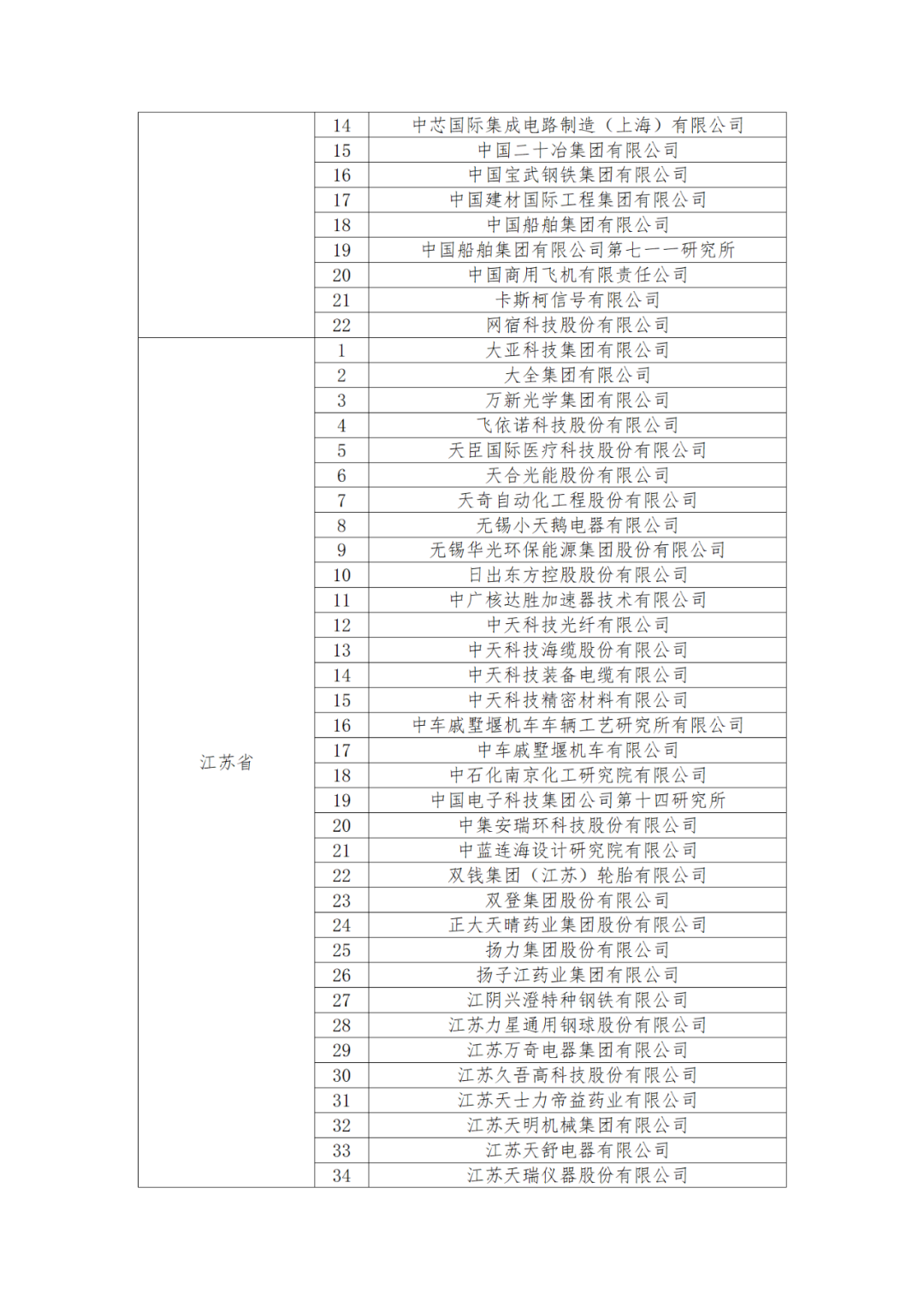 國知局：875家國家知識(shí)產(chǎn)權(quán)示范企業(yè)和3400家國家知識(shí)產(chǎn)權(quán)優(yōu)勢企業(yè)名單公示！