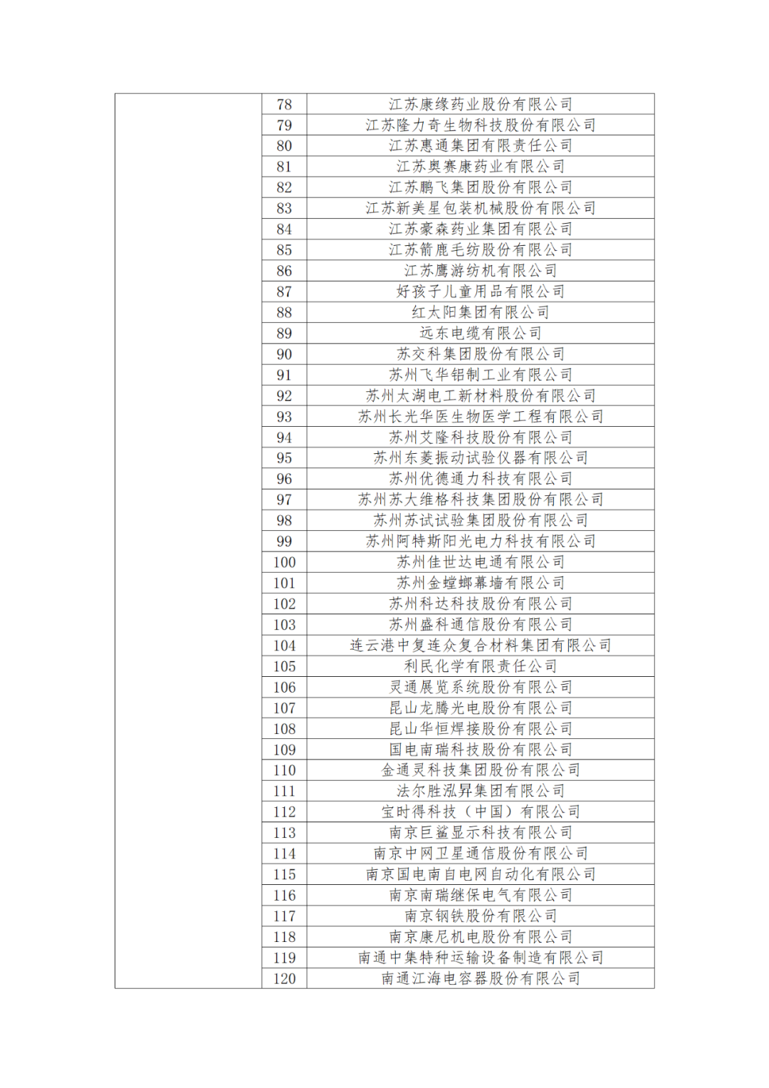 國知局：875家國家知識(shí)產(chǎn)權(quán)示范企業(yè)和3400家國家知識(shí)產(chǎn)權(quán)優(yōu)勢企業(yè)名單公示！