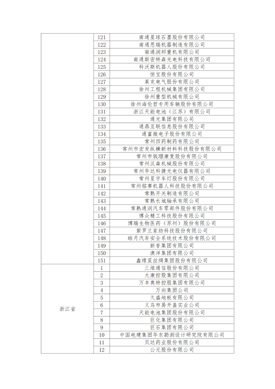 國知局：875家國家知識(shí)產(chǎn)權(quán)示范企業(yè)和3400家國家知識(shí)產(chǎn)權(quán)優(yōu)勢企業(yè)名單公示！