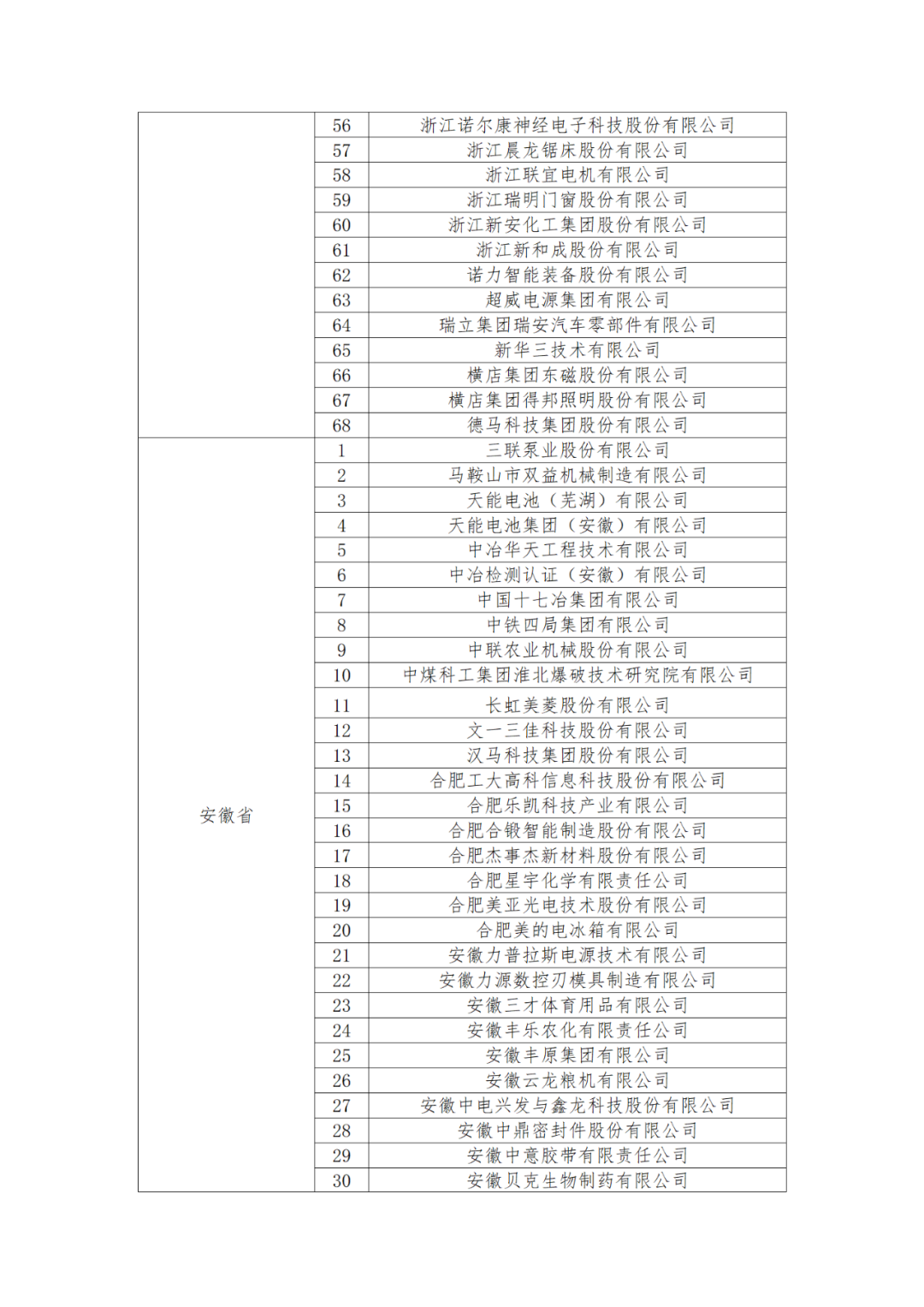 國知局：875家國家知識(shí)產(chǎn)權(quán)示范企業(yè)和3400家國家知識(shí)產(chǎn)權(quán)優(yōu)勢企業(yè)名單公示！