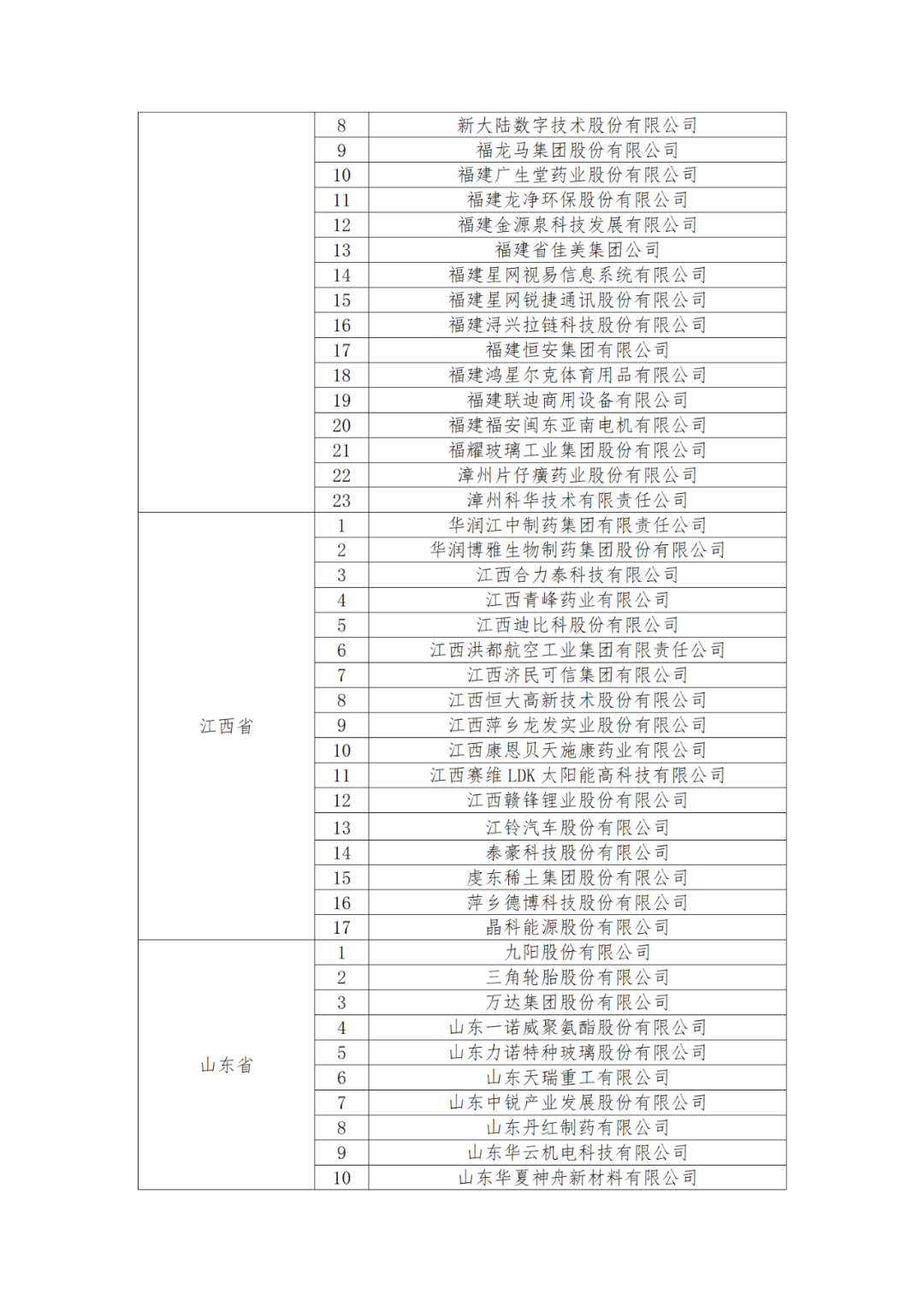 國知局：875家國家知識(shí)產(chǎn)權(quán)示范企業(yè)和3400家國家知識(shí)產(chǎn)權(quán)優(yōu)勢企業(yè)名單公示！