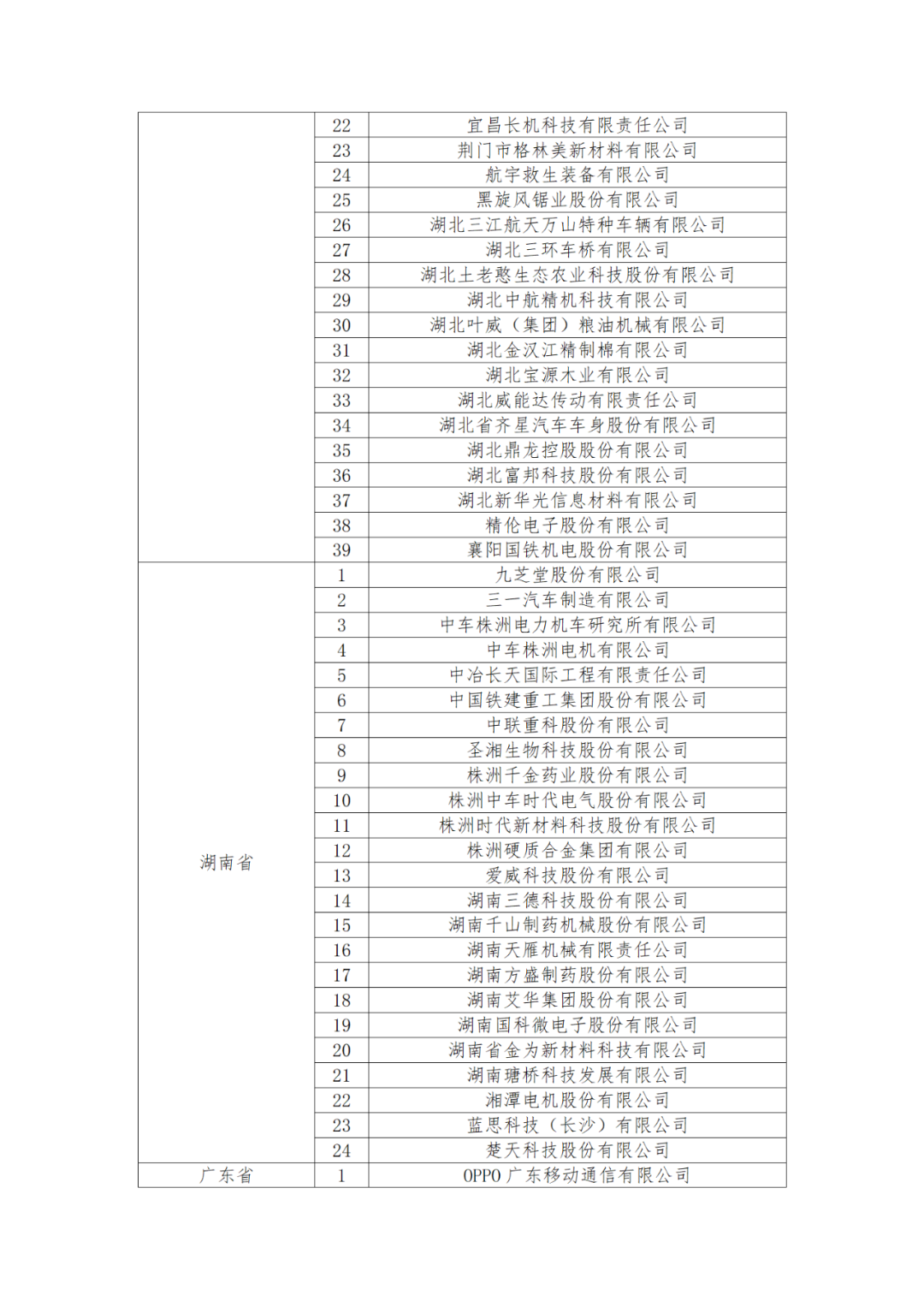 國知局：875家國家知識(shí)產(chǎn)權(quán)示范企業(yè)和3400家國家知識(shí)產(chǎn)權(quán)優(yōu)勢企業(yè)名單公示！