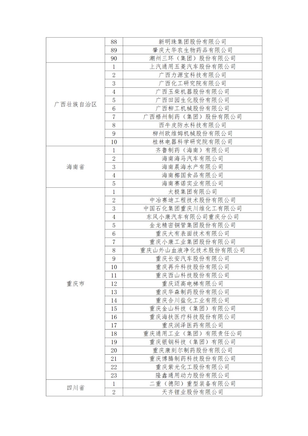 國知局：875家國家知識(shí)產(chǎn)權(quán)示范企業(yè)和3400家國家知識(shí)產(chǎn)權(quán)優(yōu)勢企業(yè)名單公示！