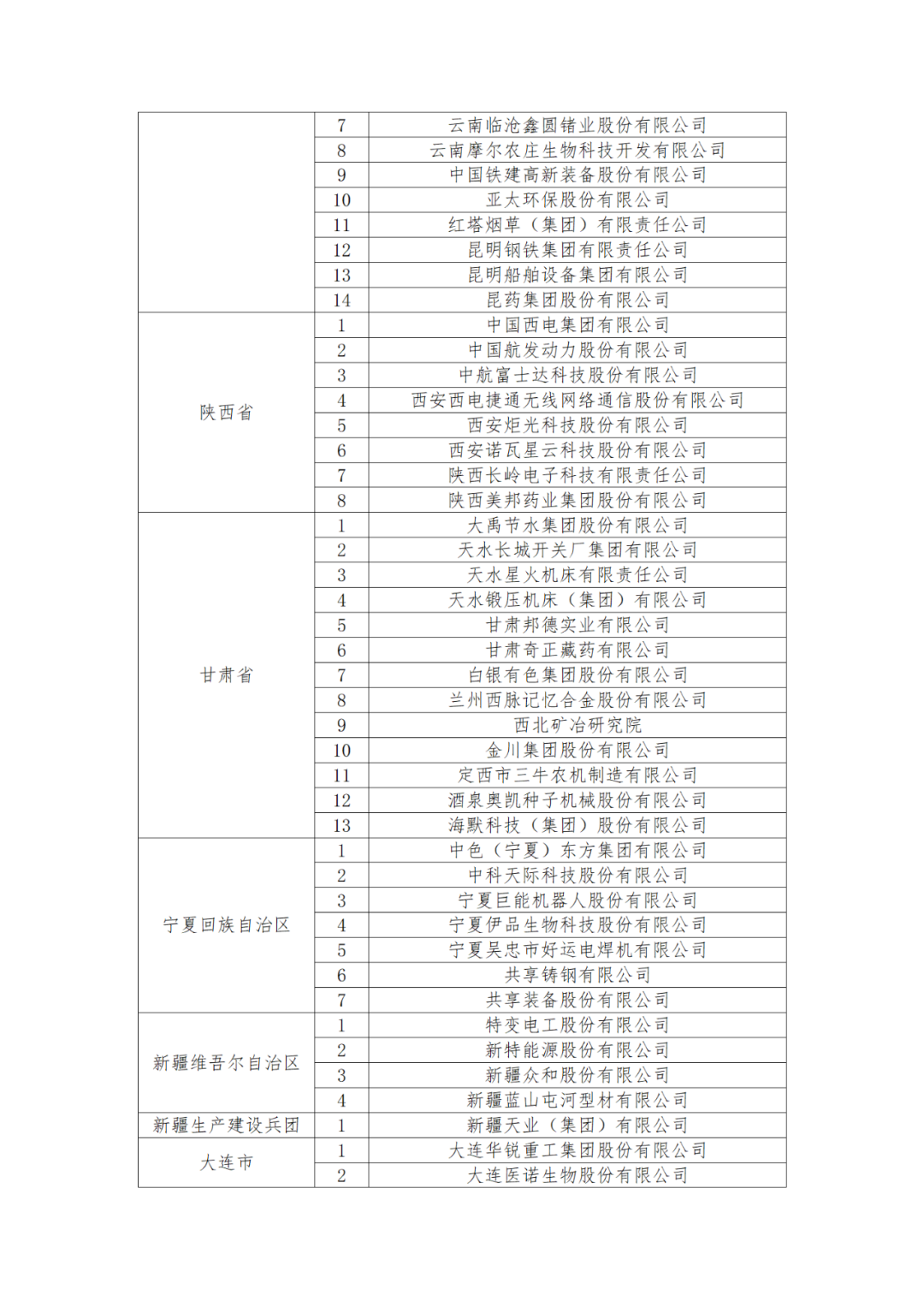 國知局：875家國家知識(shí)產(chǎn)權(quán)示范企業(yè)和3400家國家知識(shí)產(chǎn)權(quán)優(yōu)勢企業(yè)名單公示！