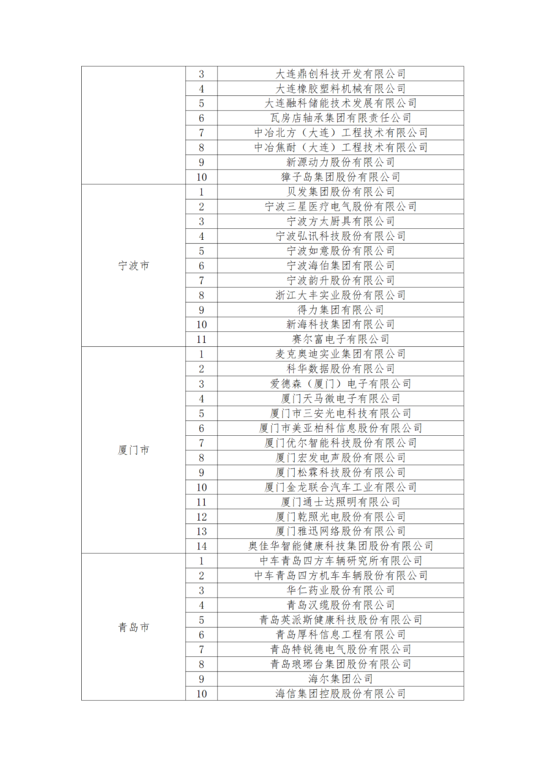 國知局：875家國家知識(shí)產(chǎn)權(quán)示范企業(yè)和3400家國家知識(shí)產(chǎn)權(quán)優(yōu)勢企業(yè)名單公示！