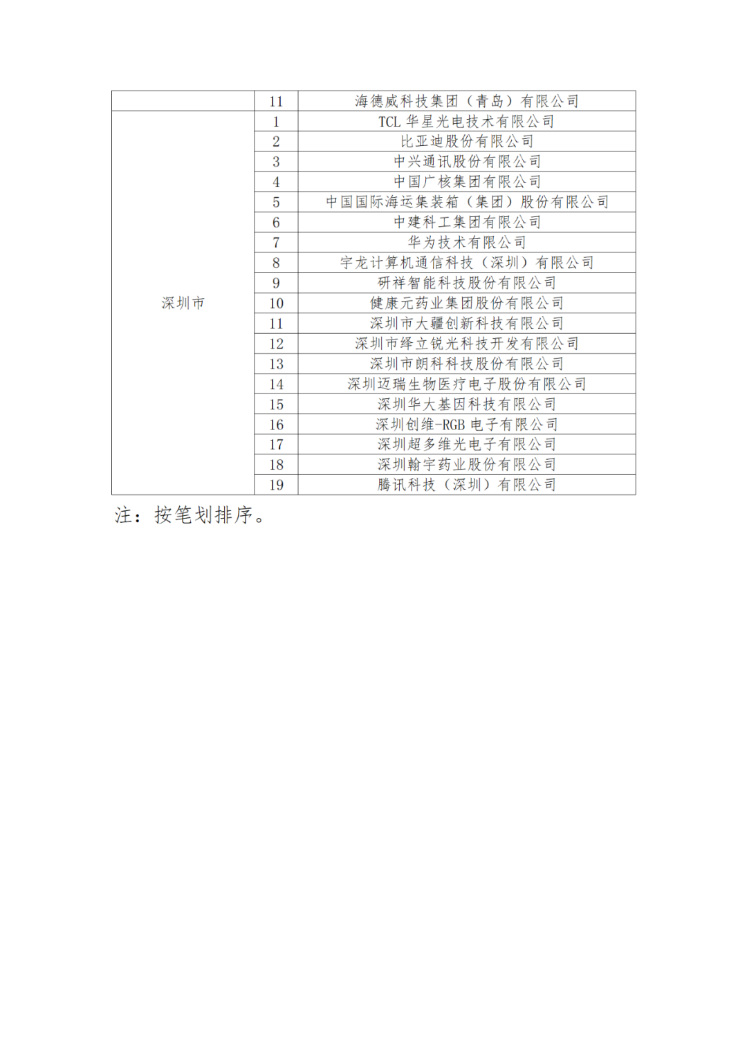 國知局：875家國家知識(shí)產(chǎn)權(quán)示范企業(yè)和3400家國家知識(shí)產(chǎn)權(quán)優(yōu)勢企業(yè)名單公示！