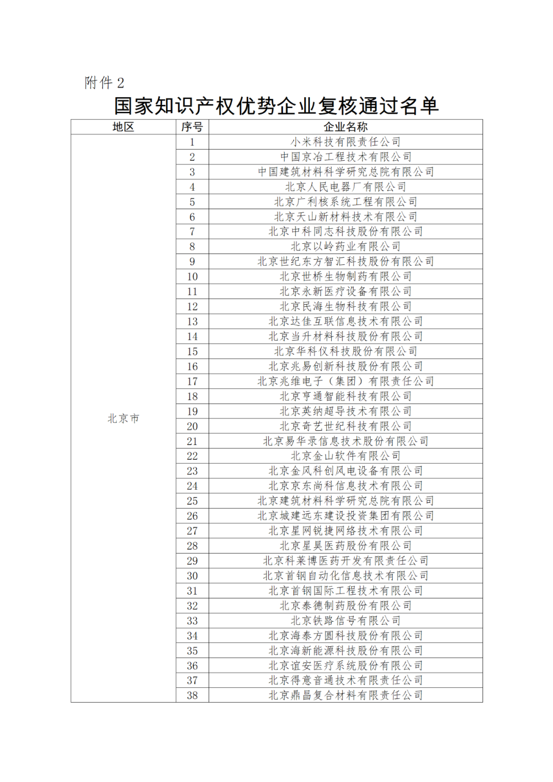 國知局：875家國家知識(shí)產(chǎn)權(quán)示范企業(yè)和3400家國家知識(shí)產(chǎn)權(quán)優(yōu)勢企業(yè)名單公示！