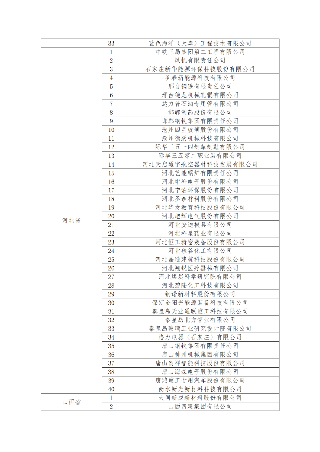 國知局：875家國家知識(shí)產(chǎn)權(quán)示范企業(yè)和3400家國家知識(shí)產(chǎn)權(quán)優(yōu)勢企業(yè)名單公示！