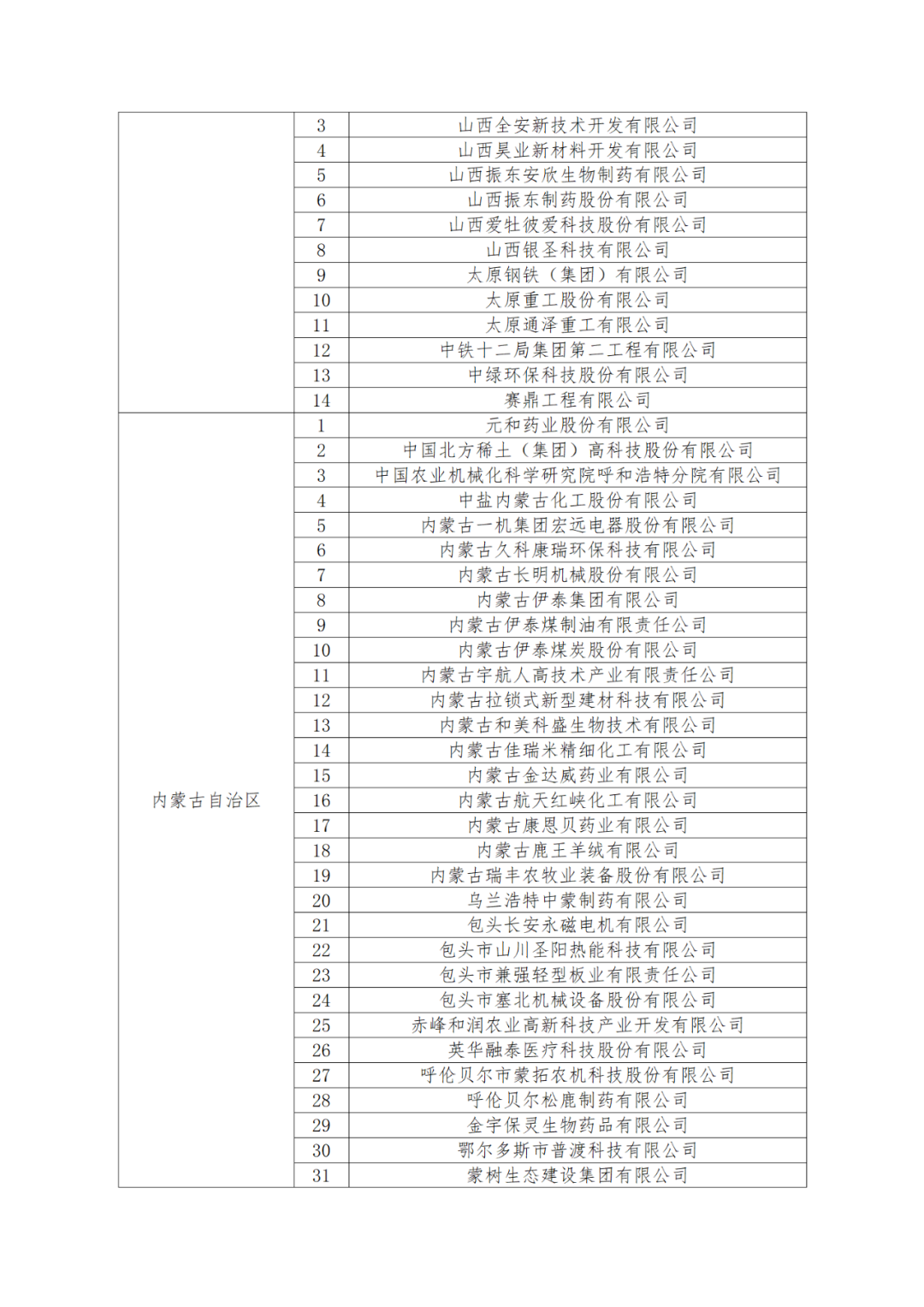 國知局：875家國家知識(shí)產(chǎn)權(quán)示范企業(yè)和3400家國家知識(shí)產(chǎn)權(quán)優(yōu)勢企業(yè)名單公示！