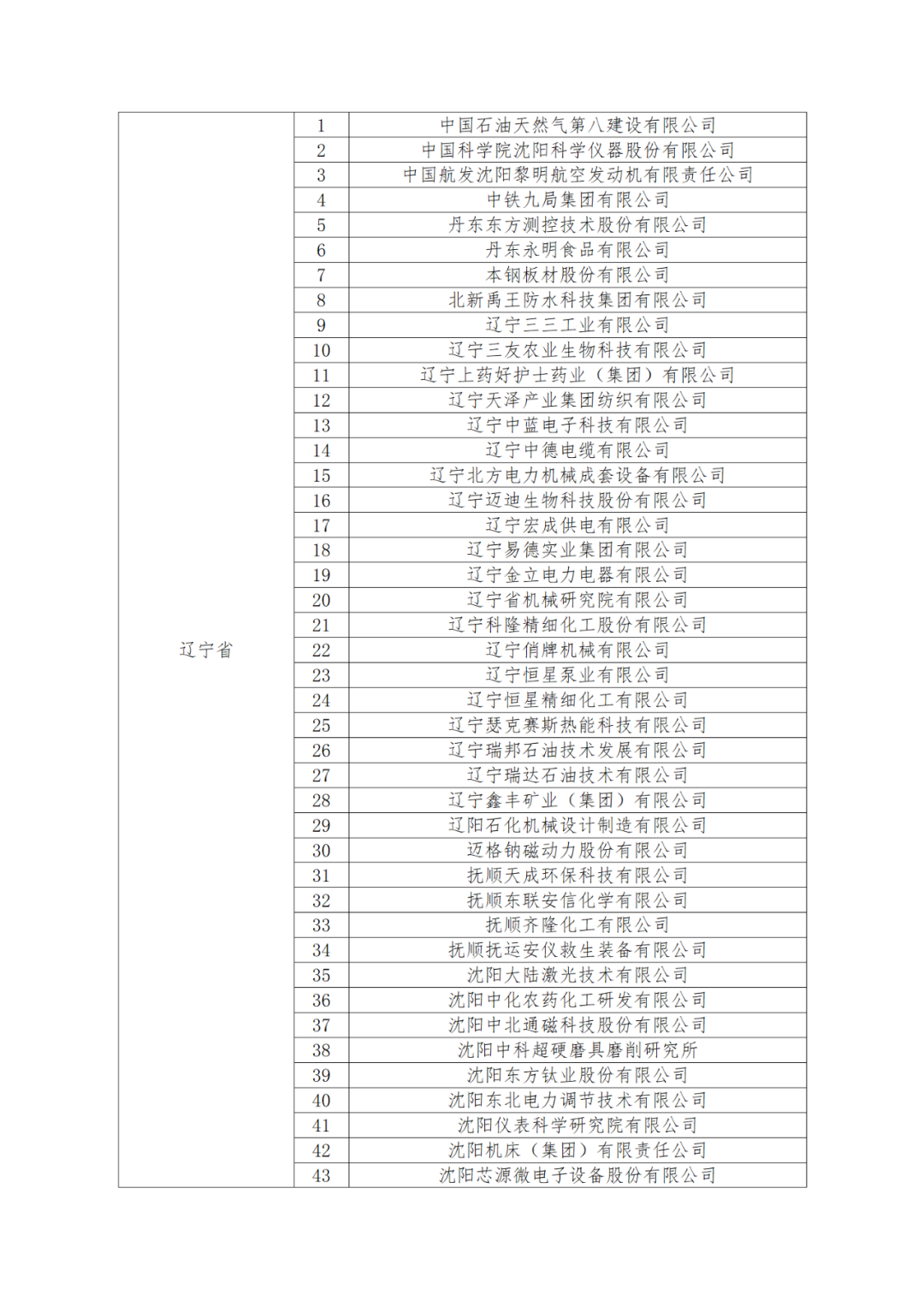 國知局：875家國家知識(shí)產(chǎn)權(quán)示范企業(yè)和3400家國家知識(shí)產(chǎn)權(quán)優(yōu)勢企業(yè)名單公示！