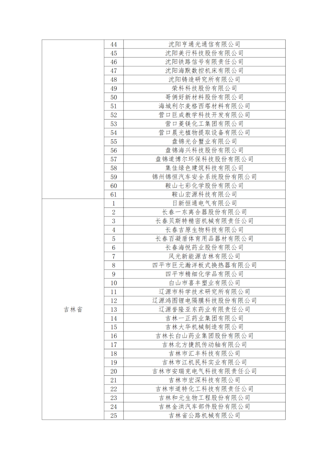 國知局：875家國家知識(shí)產(chǎn)權(quán)示范企業(yè)和3400家國家知識(shí)產(chǎn)權(quán)優(yōu)勢企業(yè)名單公示！