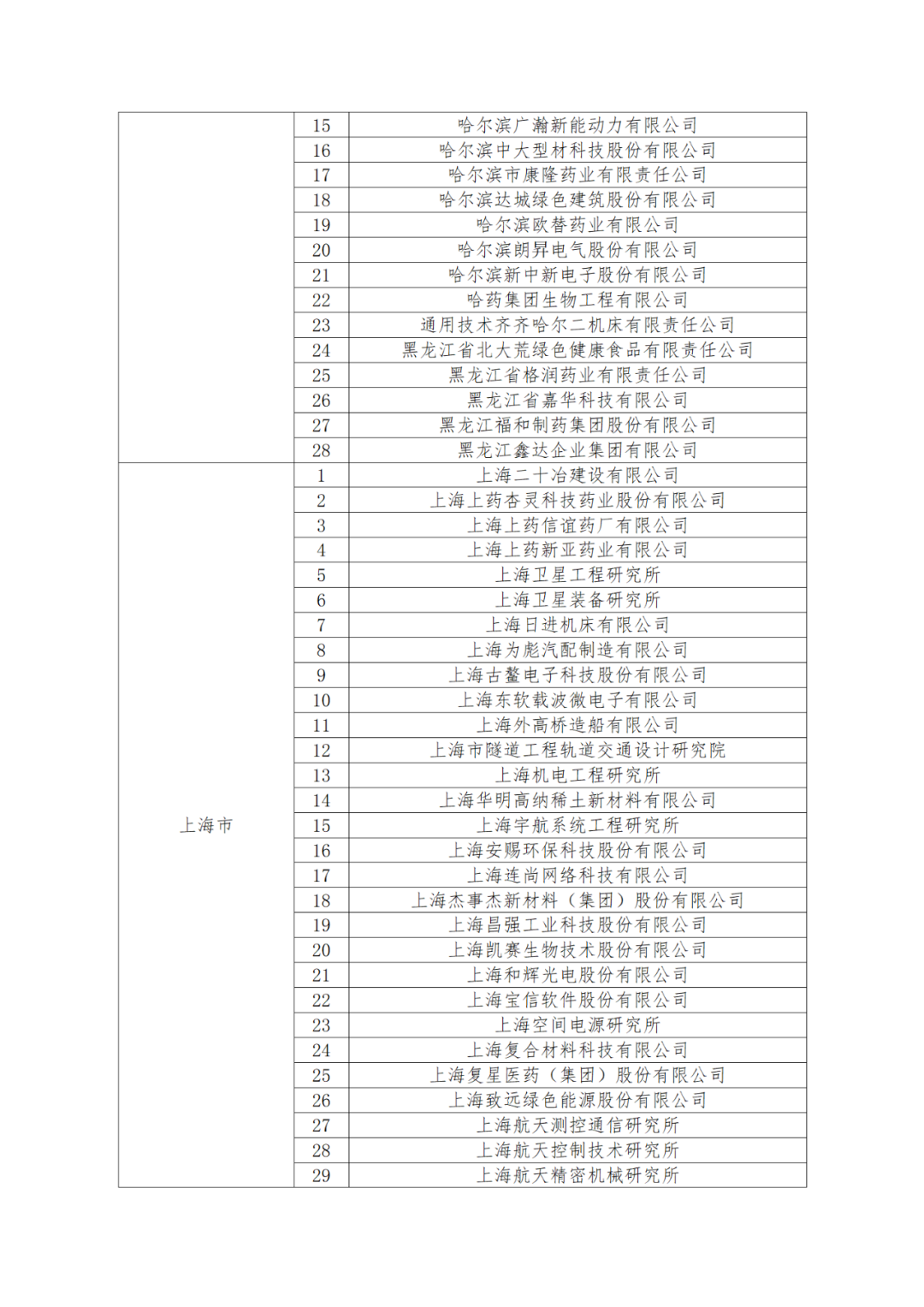 國知局：875家國家知識(shí)產(chǎn)權(quán)示范企業(yè)和3400家國家知識(shí)產(chǎn)權(quán)優(yōu)勢企業(yè)名單公示！