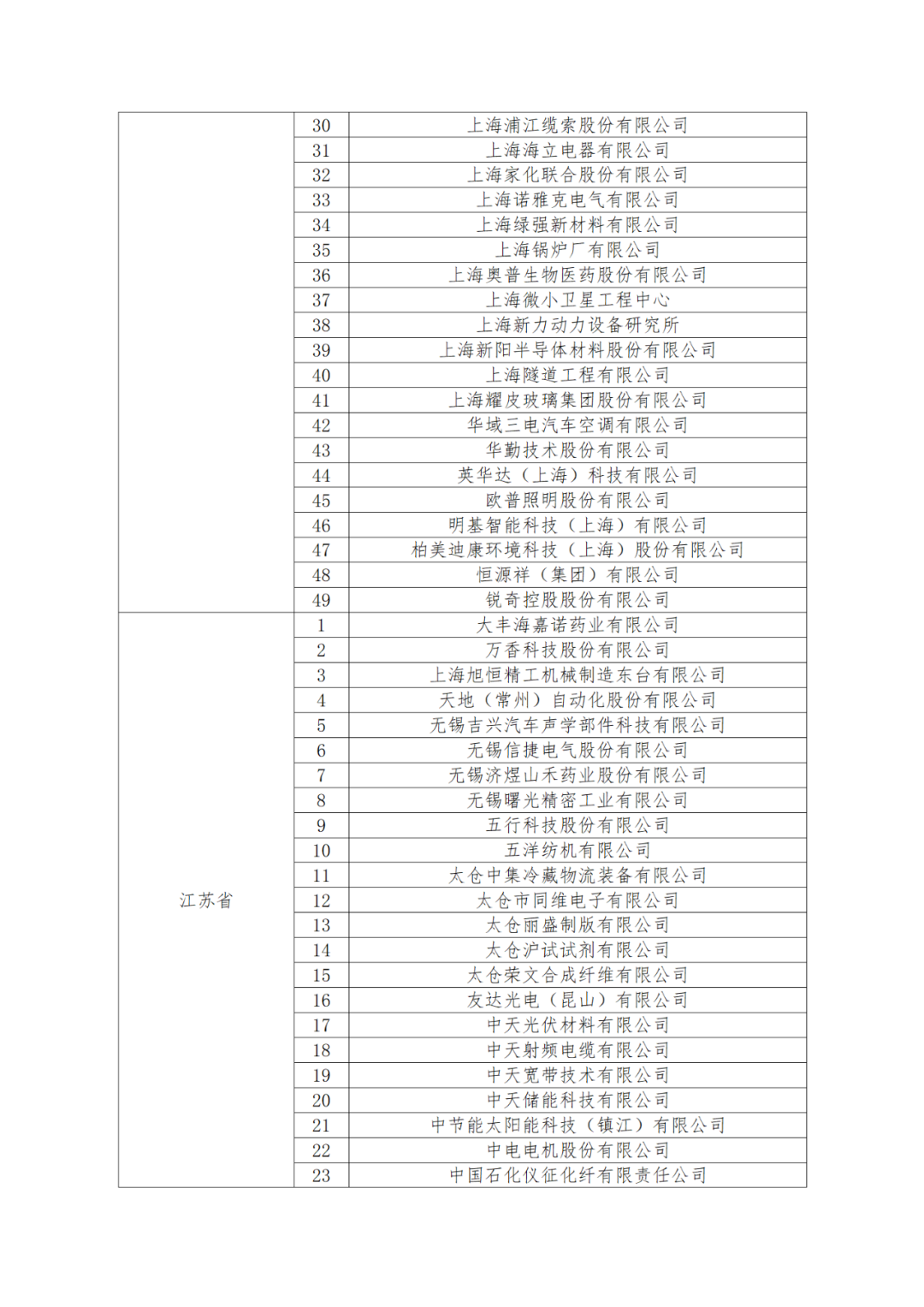 國知局：875家國家知識(shí)產(chǎn)權(quán)示范企業(yè)和3400家國家知識(shí)產(chǎn)權(quán)優(yōu)勢企業(yè)名單公示！