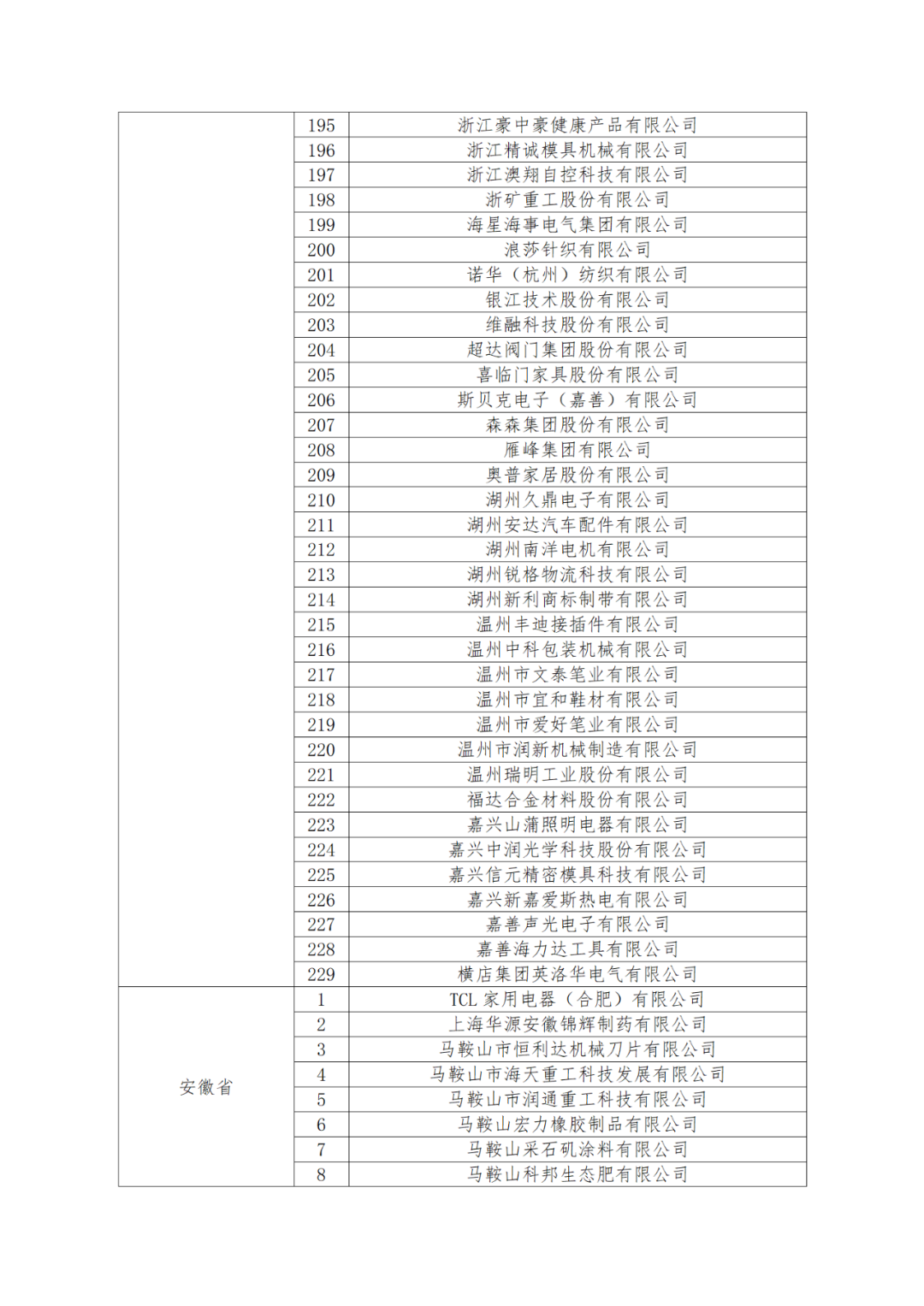 國知局：875家國家知識(shí)產(chǎn)權(quán)示范企業(yè)和3400家國家知識(shí)產(chǎn)權(quán)優(yōu)勢企業(yè)名單公示！