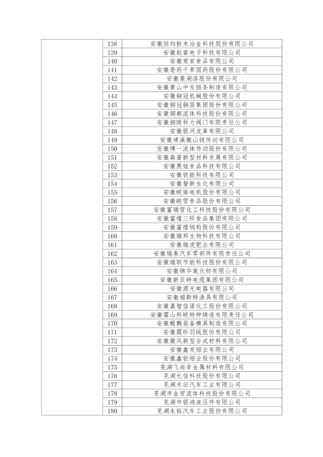 國知局：875家國家知識(shí)產(chǎn)權(quán)示范企業(yè)和3400家國家知識(shí)產(chǎn)權(quán)優(yōu)勢企業(yè)名單公示！