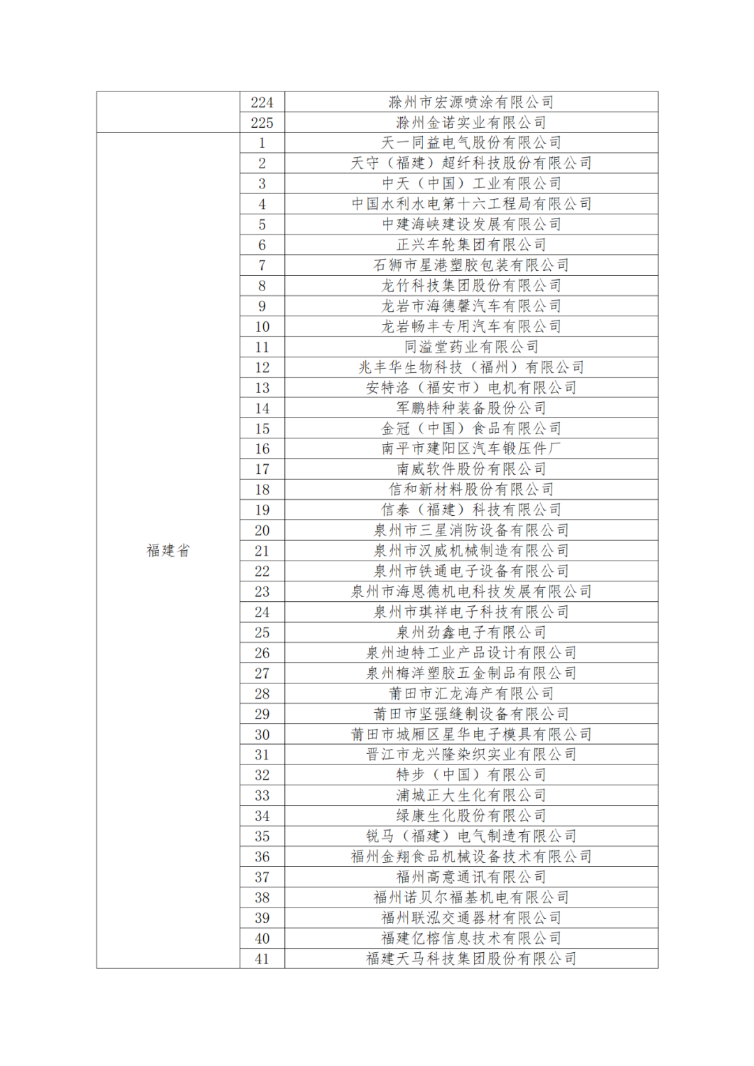 國知局：875家國家知識(shí)產(chǎn)權(quán)示范企業(yè)和3400家國家知識(shí)產(chǎn)權(quán)優(yōu)勢企業(yè)名單公示！