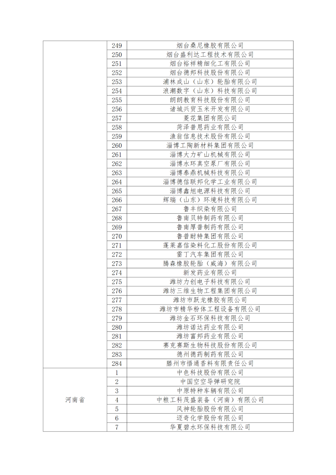 國知局：875家國家知識(shí)產(chǎn)權(quán)示范企業(yè)和3400家國家知識(shí)產(chǎn)權(quán)優(yōu)勢企業(yè)名單公示！