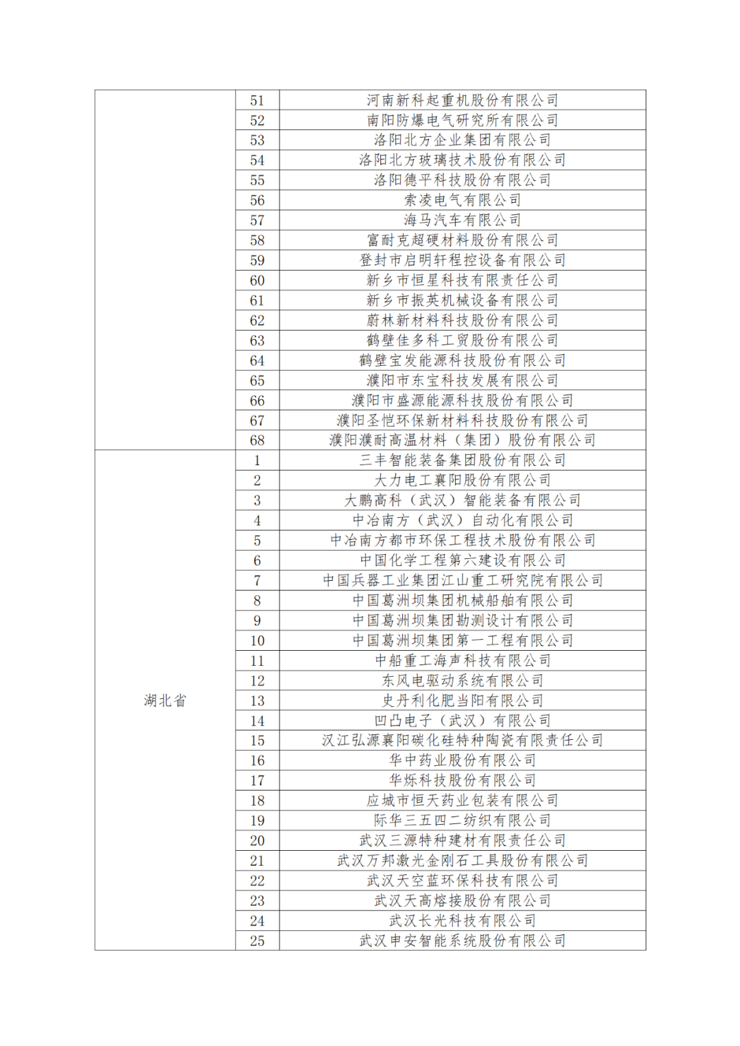 國知局：875家國家知識(shí)產(chǎn)權(quán)示范企業(yè)和3400家國家知識(shí)產(chǎn)權(quán)優(yōu)勢企業(yè)名單公示！