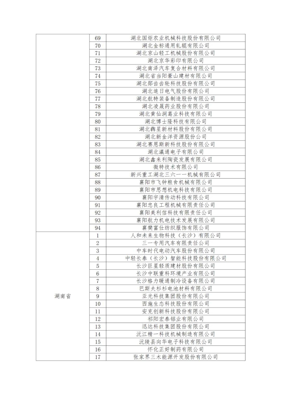 國知局：875家國家知識(shí)產(chǎn)權(quán)示范企業(yè)和3400家國家知識(shí)產(chǎn)權(quán)優(yōu)勢企業(yè)名單公示！