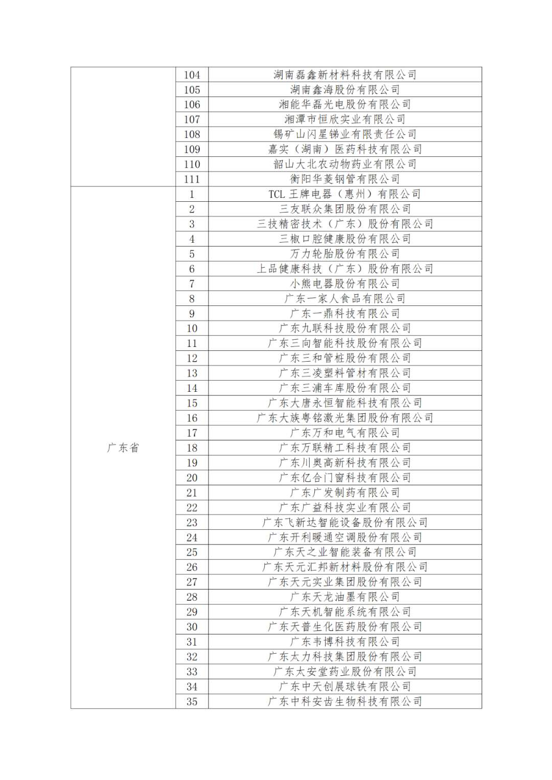 國知局：875家國家知識(shí)產(chǎn)權(quán)示范企業(yè)和3400家國家知識(shí)產(chǎn)權(quán)優(yōu)勢企業(yè)名單公示！