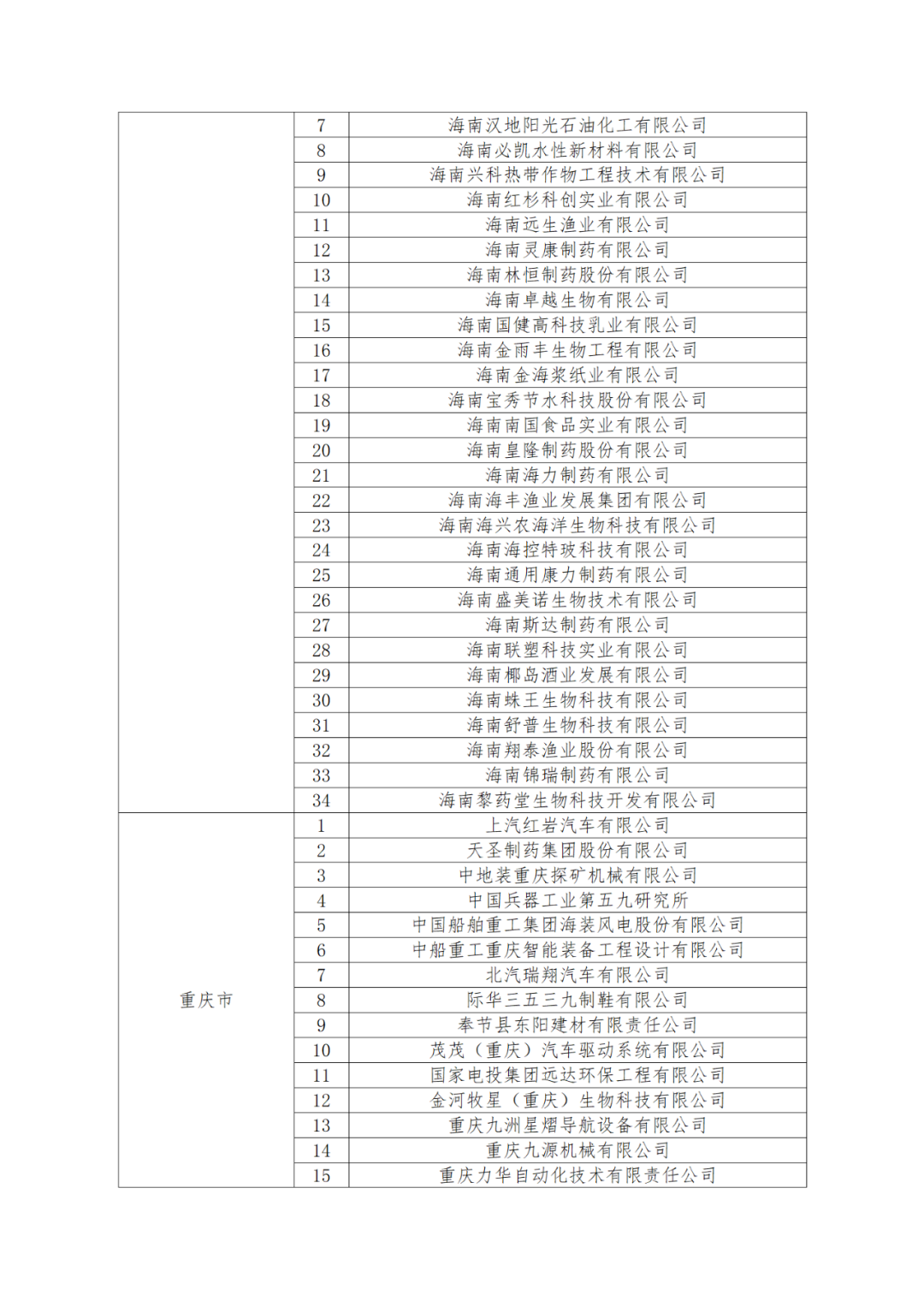 國知局：875家國家知識(shí)產(chǎn)權(quán)示范企業(yè)和3400家國家知識(shí)產(chǎn)權(quán)優(yōu)勢企業(yè)名單公示！