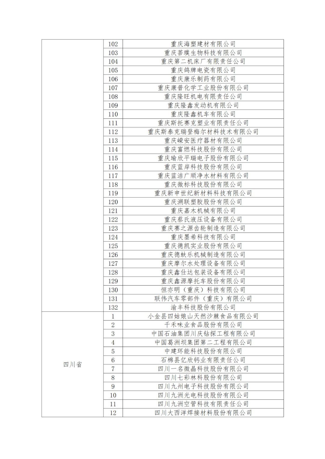 國知局：875家國家知識(shí)產(chǎn)權(quán)示范企業(yè)和3400家國家知識(shí)產(chǎn)權(quán)優(yōu)勢企業(yè)名單公示！