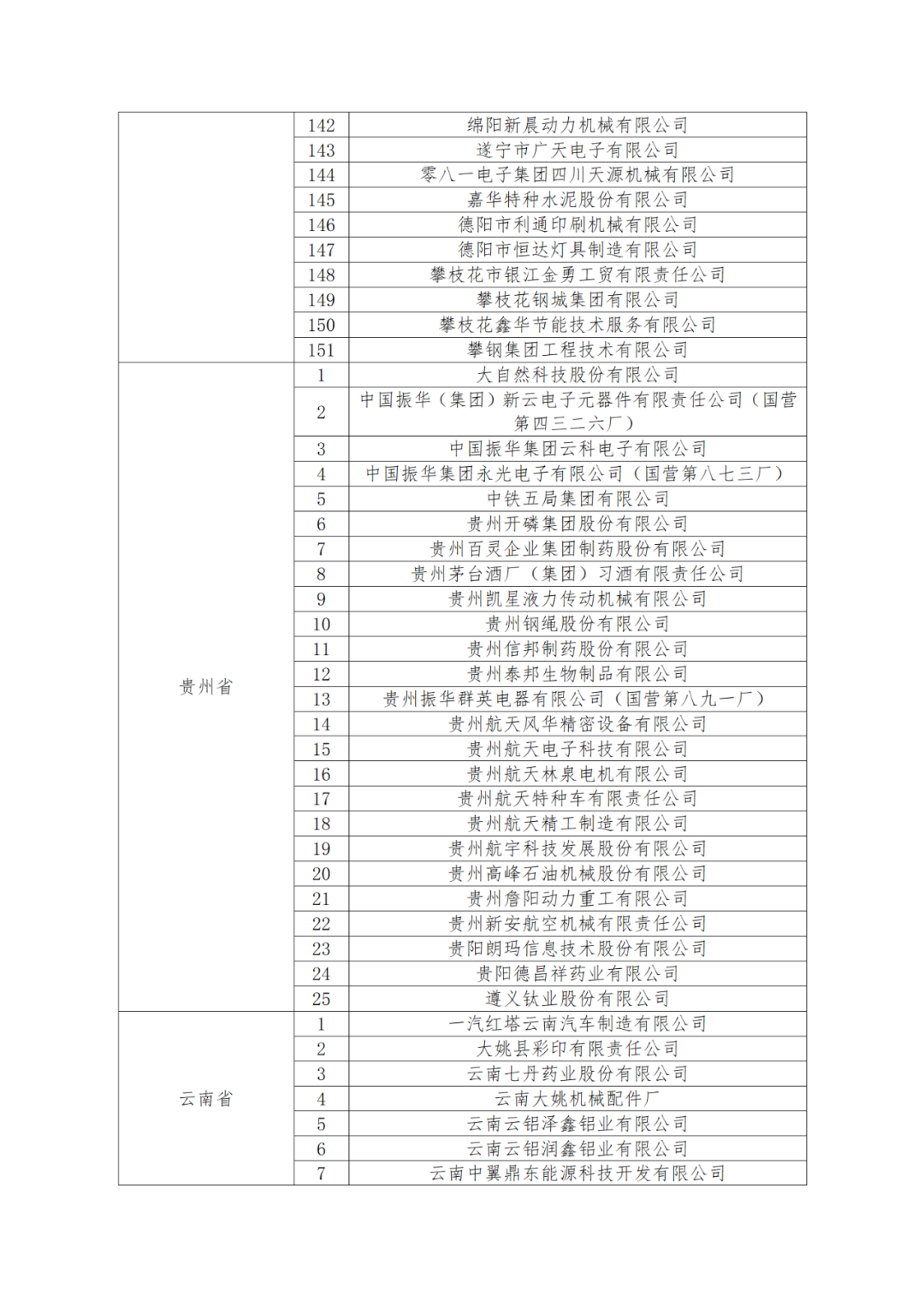 國知局：875家國家知識(shí)產(chǎn)權(quán)示范企業(yè)和3400家國家知識(shí)產(chǎn)權(quán)優(yōu)勢企業(yè)名單公示！