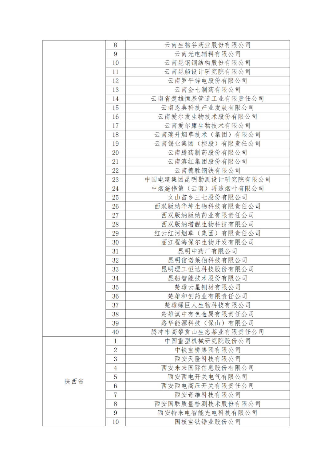 國知局：875家國家知識(shí)產(chǎn)權(quán)示范企業(yè)和3400家國家知識(shí)產(chǎn)權(quán)優(yōu)勢企業(yè)名單公示！