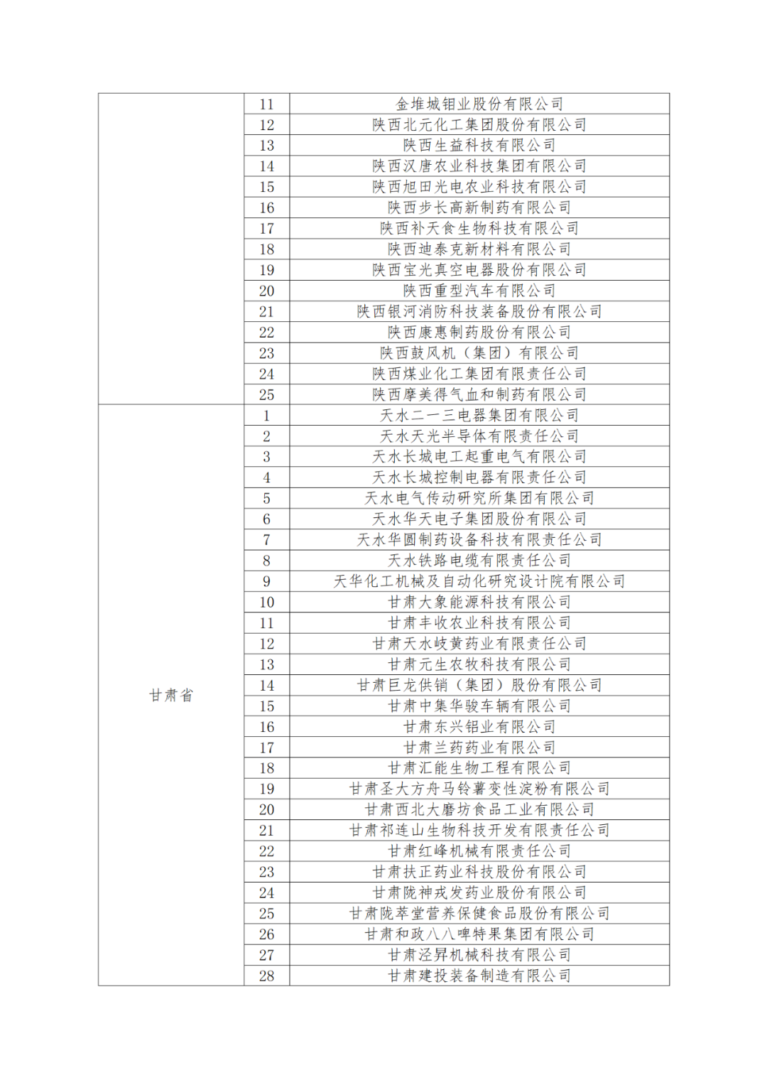 國知局：875家國家知識(shí)產(chǎn)權(quán)示范企業(yè)和3400家國家知識(shí)產(chǎn)權(quán)優(yōu)勢企業(yè)名單公示！