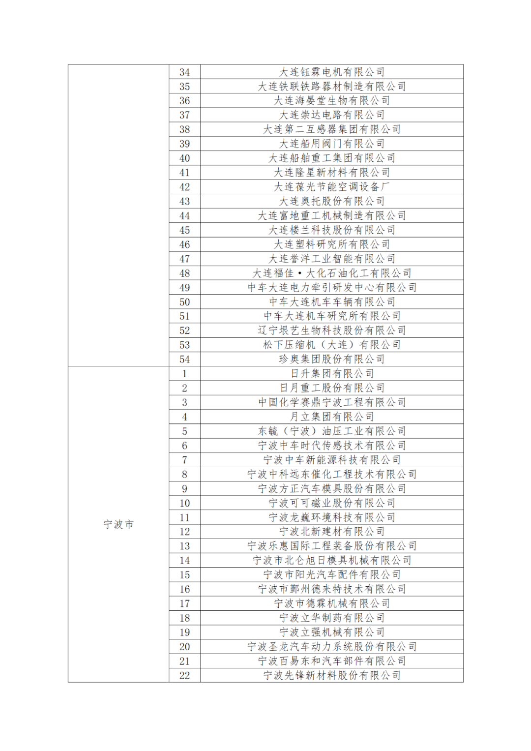 國知局：875家國家知識(shí)產(chǎn)權(quán)示范企業(yè)和3400家國家知識(shí)產(chǎn)權(quán)優(yōu)勢企業(yè)名單公示！