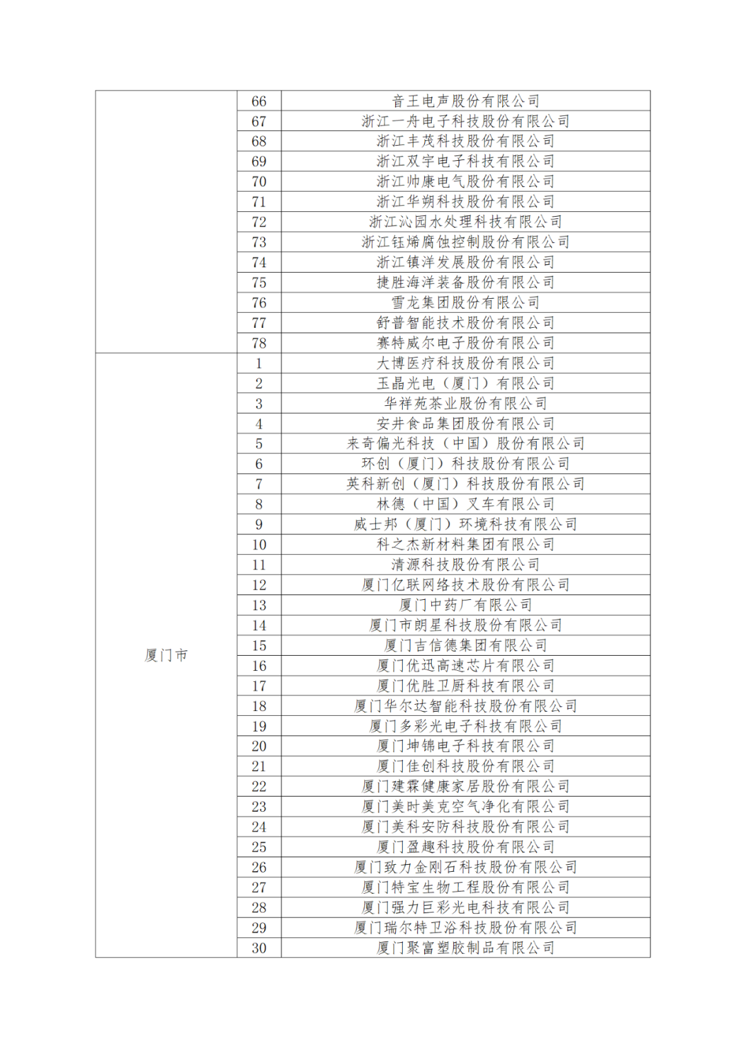 國知局：875家國家知識(shí)產(chǎn)權(quán)示范企業(yè)和3400家國家知識(shí)產(chǎn)權(quán)優(yōu)勢企業(yè)名單公示！