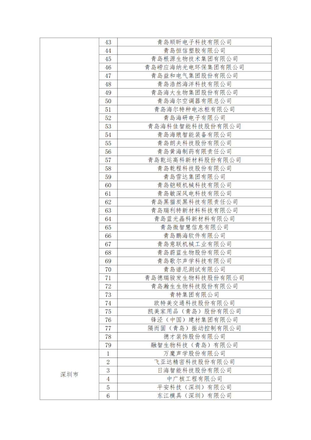 國知局：875家國家知識(shí)產(chǎn)權(quán)示范企業(yè)和3400家國家知識(shí)產(chǎn)權(quán)優(yōu)勢企業(yè)名單公示！