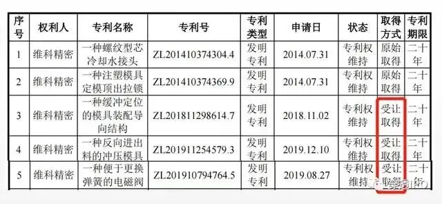 #晨報(bào)#北京擴(kuò)大專利預(yù)審服務(wù)領(lǐng)域，新增55個(gè)服務(wù)分類號(hào)；潔士寶侵害怡寶公司商標(biāo)權(quán)，被強(qiáng)制執(zhí)行超513萬