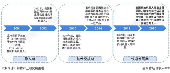 專利獎(jiǎng)巡禮｜解放雙手，掃地機(jī)來幫忙  ?