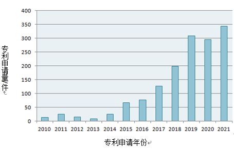 專利獎(jiǎng)巡禮｜解放雙手，掃地機(jī)來幫忙  ?