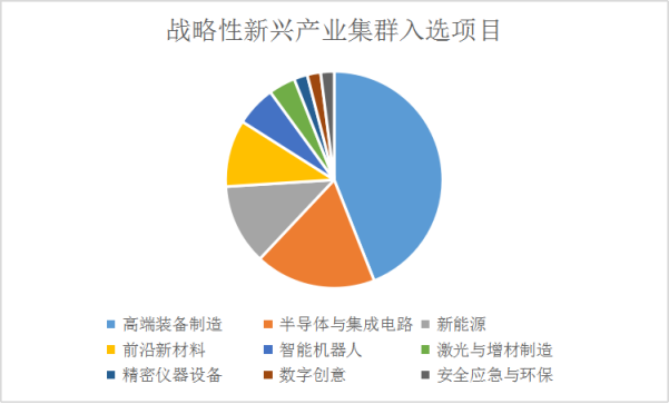 2022年灣高賽“百強(qiáng)”項(xiàng)目正式公布  ?