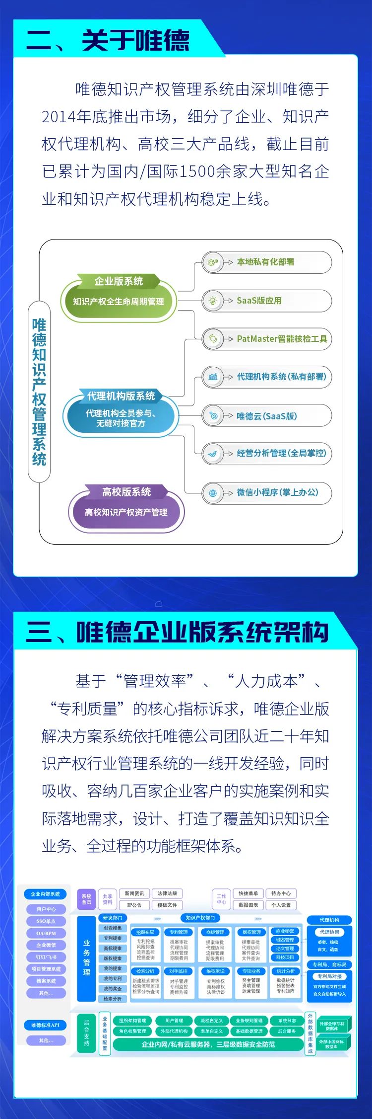 超千家客戶的選擇！唯德企業(yè)知識產(chǎn)權(quán)管理系統(tǒng)，助力企業(yè)IP管理提升