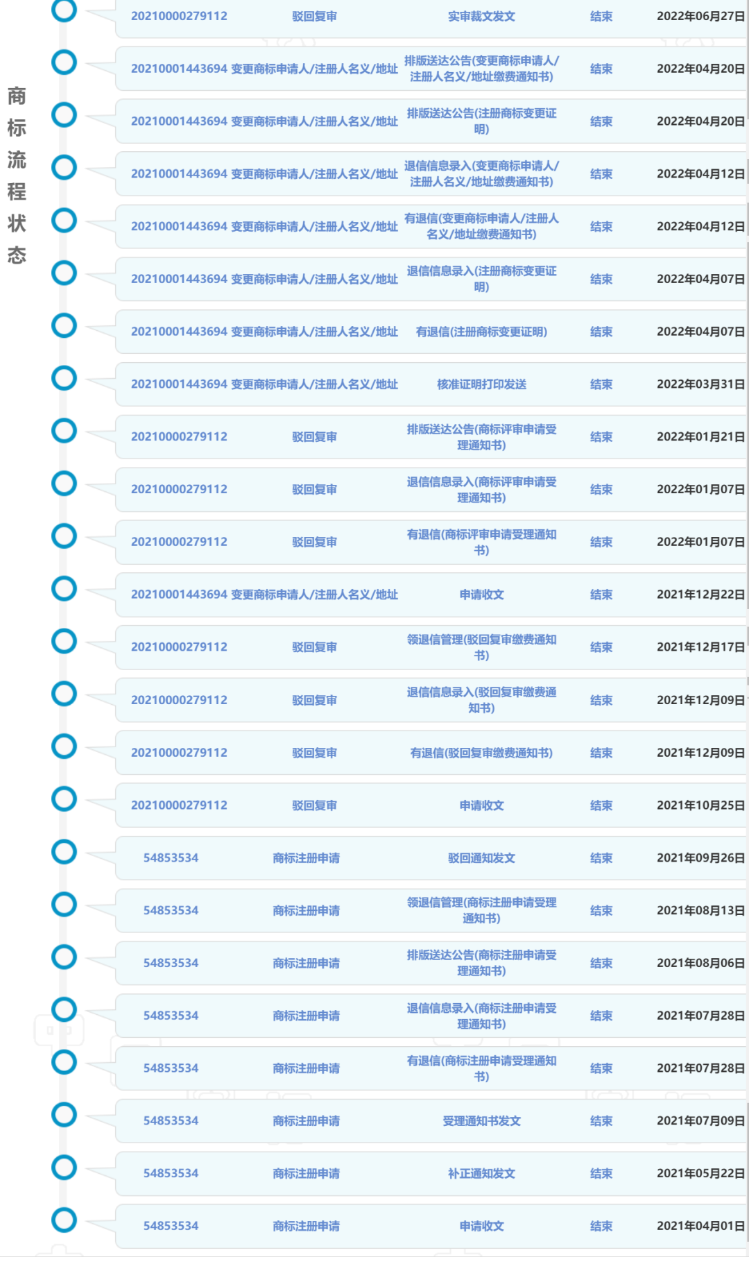 #晨報(bào)#新寶股份擬合計(jì)1.98億美元收購摩飛公司持有的中國商標(biāo)等資產(chǎn)；歷經(jīng)多次駁回，“中國廣電 CBN”系列商標(biāo)終獲通過