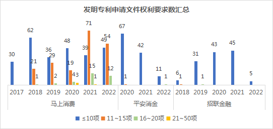 2022年消費(fèi)金融行業(yè)的數(shù)字化技術(shù)創(chuàng)新分析